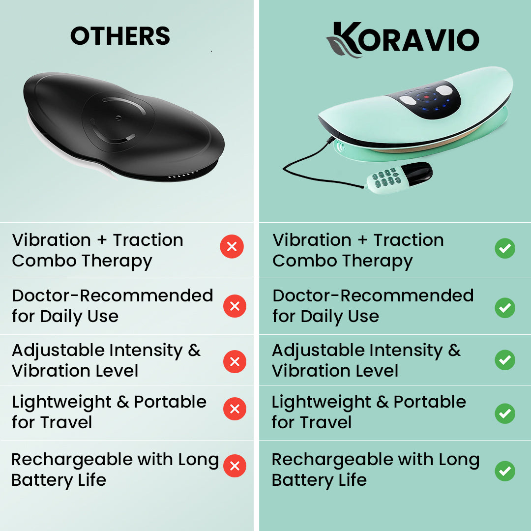 Koravio™ Lumbar Lift - 3 In 1 Back Massager