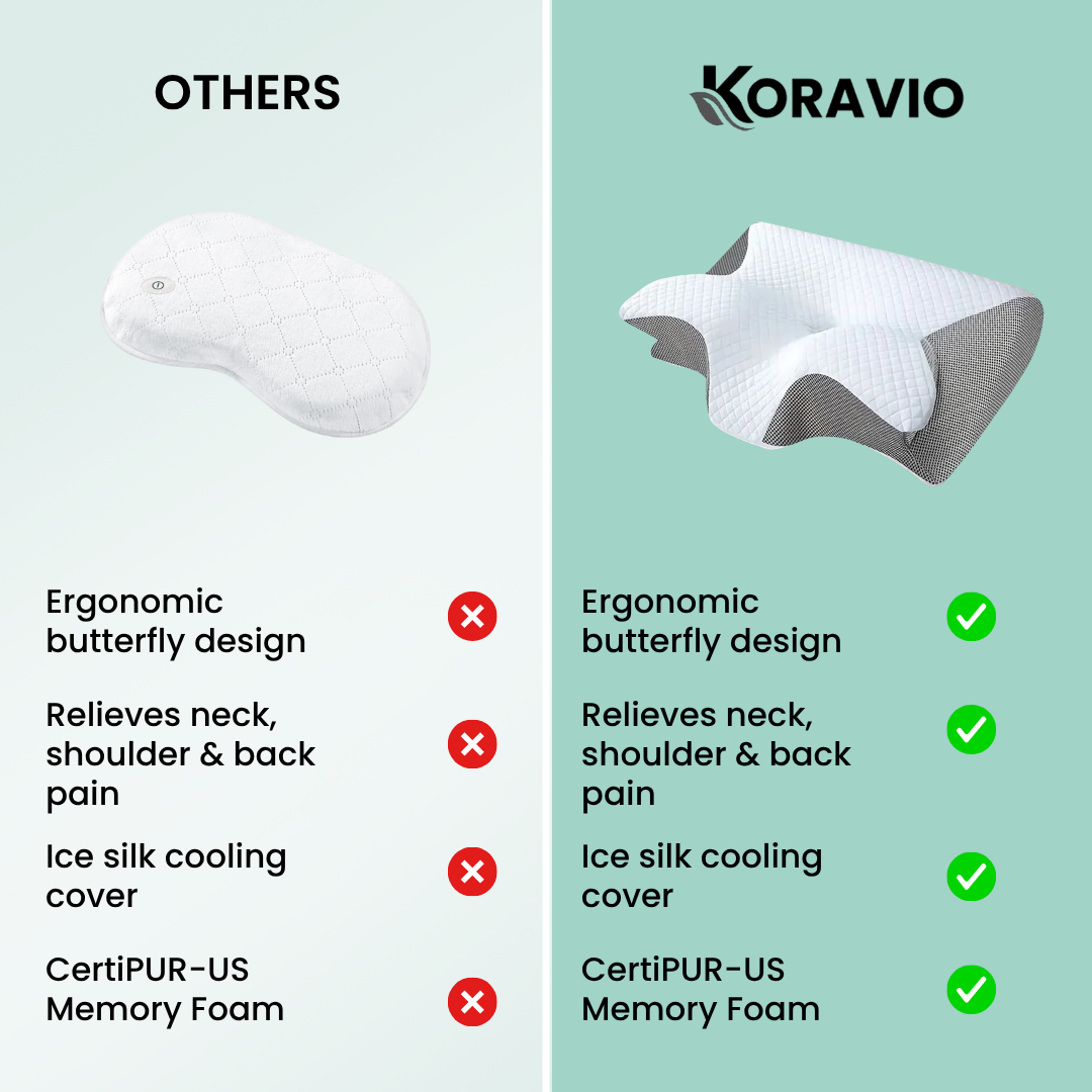 Koravio™ Neck Pillow